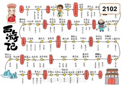 ​《西游记》人物关系网大全