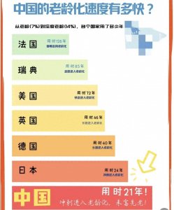 ​中国人口负增长：应对结构性危机与探索系统性治理路径