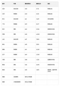 ​从成都电讯工程学院到电子信息“黄埔军校”：电子科技大学领跑