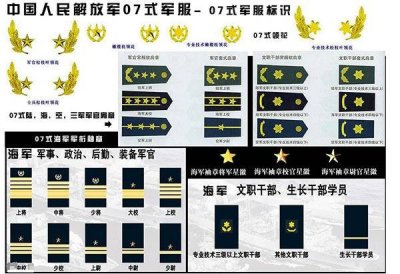 ​军衔的等级排名从小到大 军衔等级肩章排列图片
