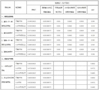 ​河南居民电价政策详解2025版阶梯限额、峰谷时段这样用更划算