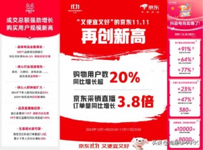 ​2024年双11成绩出炉：全网成交额超1.4万亿！