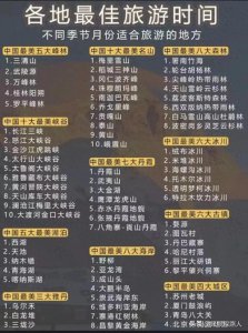 ​全年各地最佳旅游时间，不同季节月份适合旅游的地方，攻略收藏吧